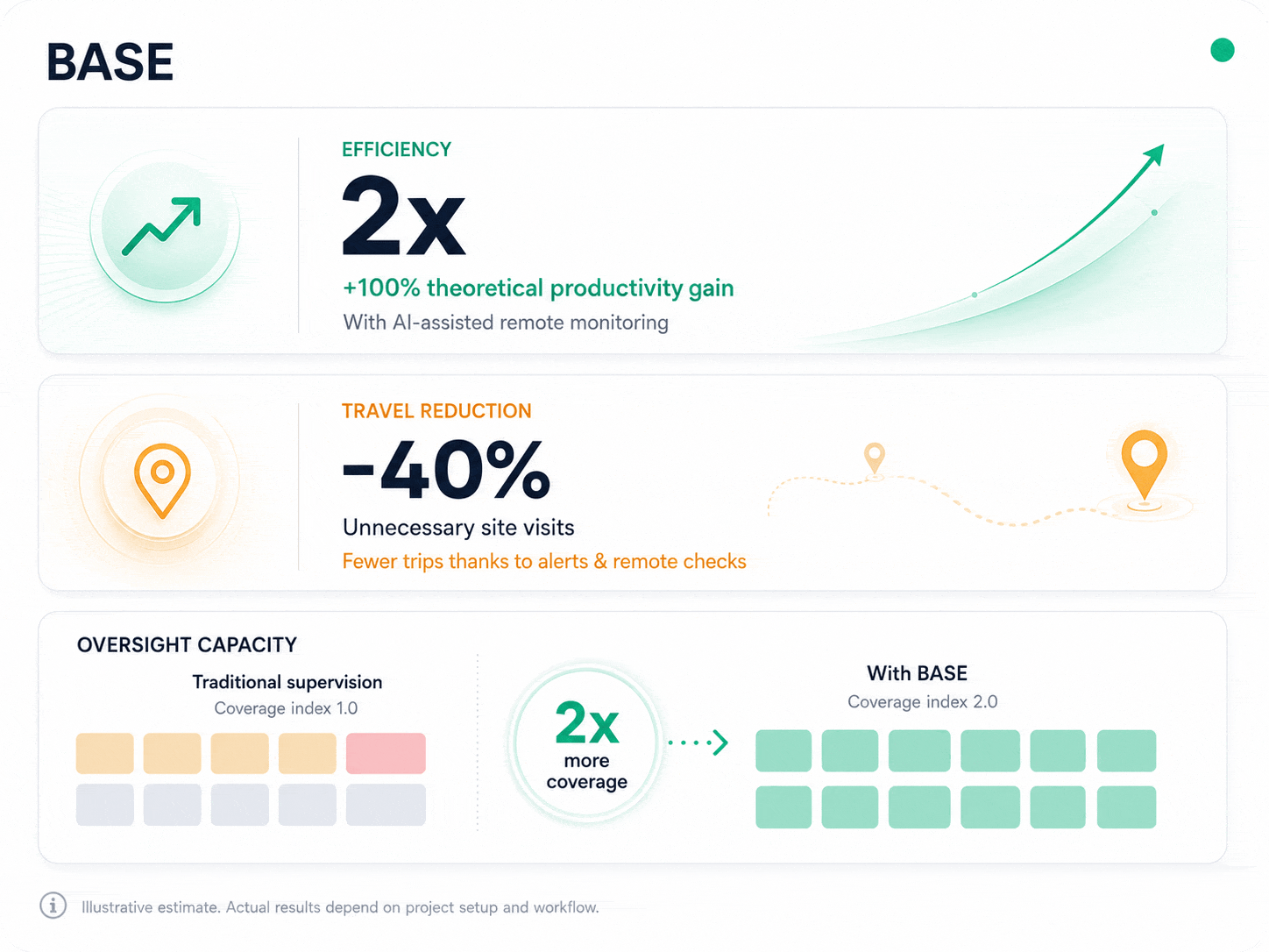 BASE maker workflow preview